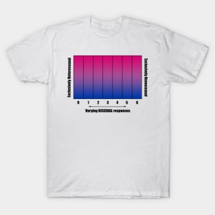 Bi+ Kinsey Scale with Bisexual Flag (Black text) T-Shirt